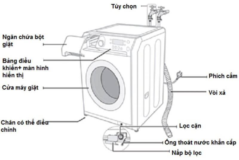 cấu tạo của máy giặt thông thường