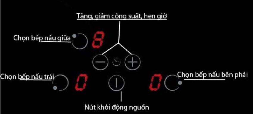 <em>Top 5 mẫu bếp từ Cata đáng mua nhất năm 2023</em> 20 bang dieu khien bep tu cata i 753bk - <em>Top 5 mẫu bếp từ Cata đáng mua nhất năm 2023</em>
