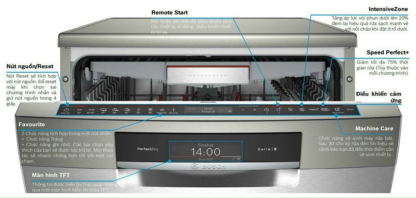 Đánh giá Máy rửa bát Bosch SMS8YCI01E series 8 11 bang dieu khien may rua chen doc lap serial 8 bosch sms8yci01e0 - Đánh giá Máy rửa bát Bosch SMS8YCI01E series 8