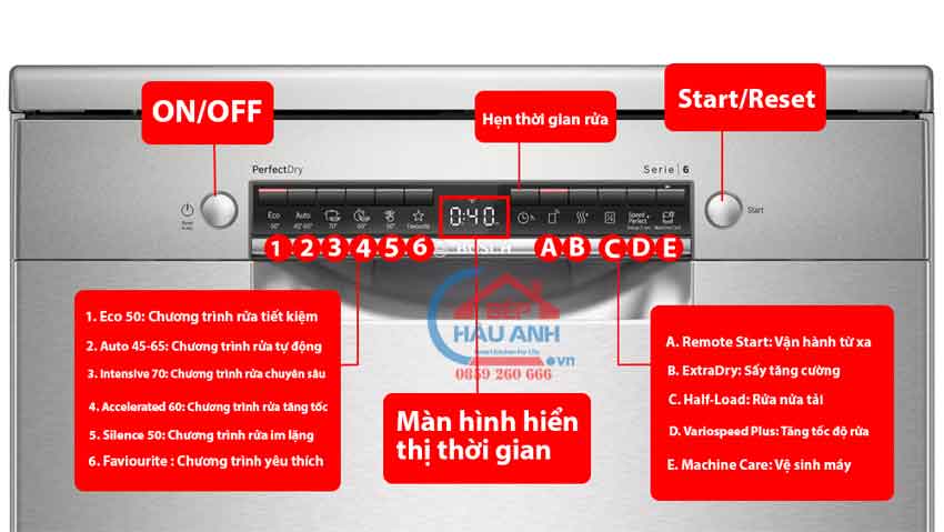Hướng dẫn sử dụng máy rửa bát Bosch series 6 đơn giản nhất 7 Bảng điều khiển máy rửa bát Bosch series 6